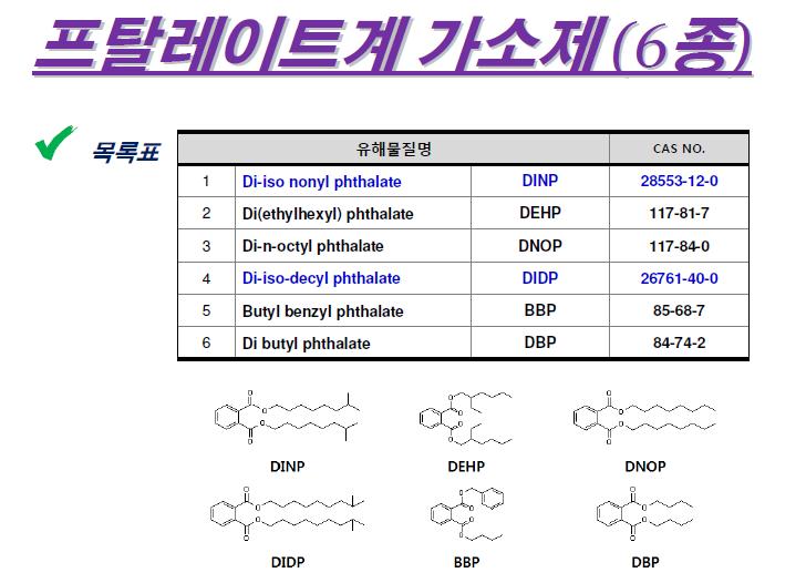 브롬 계 난연제 규제 프탈레이트(Phthalate) : 네이버 블로그