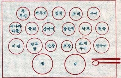 반상 이미지