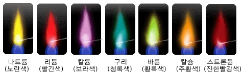 [금속의 불꽃반응] 토치로 화끈하게 실험확인... ^^ : 네이버 블로그