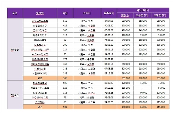 제라헌 이미지