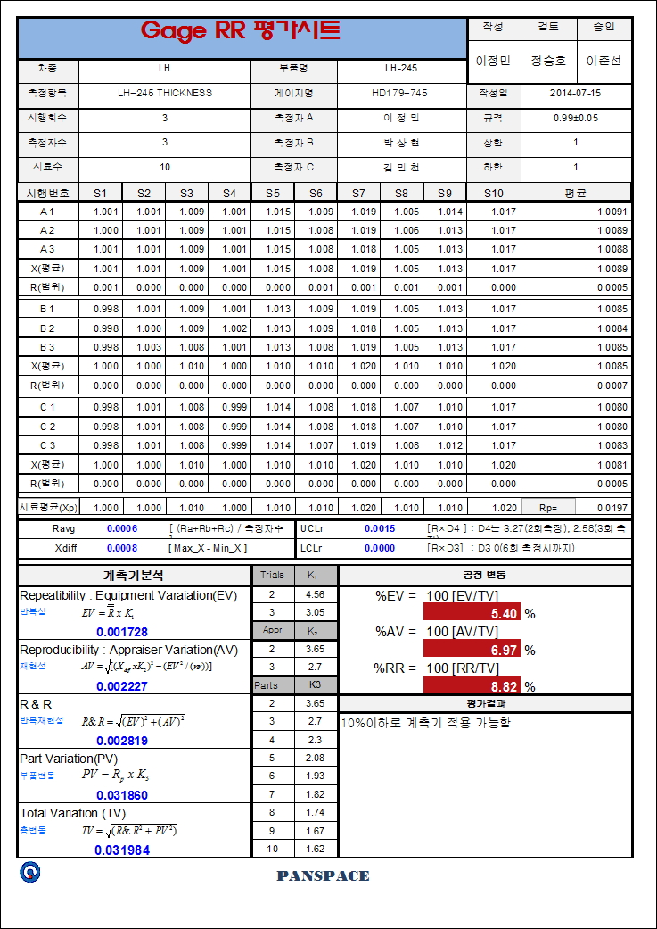 게이지 R&R (Gage R&R) 측정 관리 프로그램 네이버 블로그