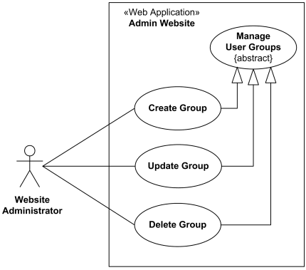 앱기획자료 UML user case diagram Examples Online shopping ...