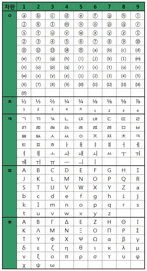 엑셀 특수문자 / 특수문자표 한눈에 정리! 네이버 블로그