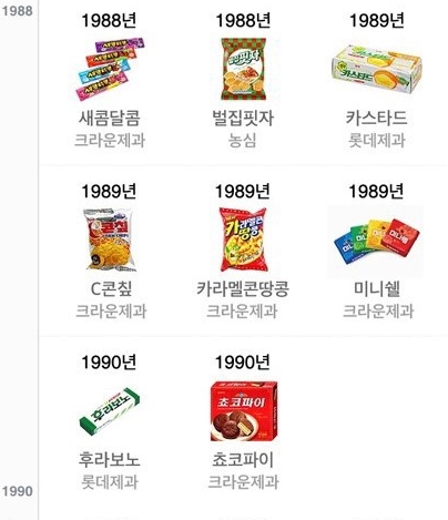 추억의과자 이미지