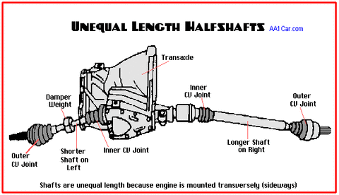 Car Part Description Does Front Left Mean Driver S Side Car Part Description Does Front Left Mean Driver S Side