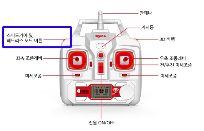 X5HW 드론 개봉기와 X5HW 드론조종법 완전 뽀개기!! : 네이버 블로그