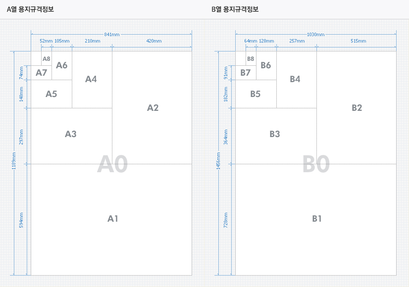 A열 B열 용지 사이즈 용지 규격정보 및 용지규격 네이버 블로그 0191