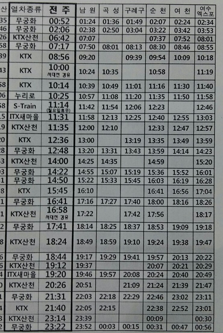 전주역 기차시간표 : 네이버 블로그