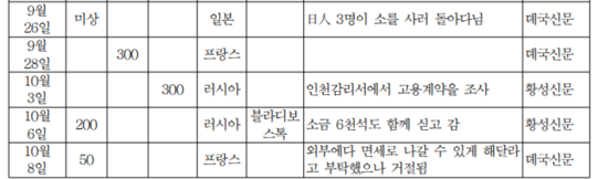 의화단 전쟁과 대한제국의 경제에 미친 영향 | 인스티즈