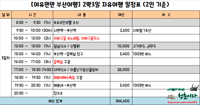 부산여행 2박3일 자유여행 일정표와 맛집리스트 자차 대중교통 2가지 버전 파일첨부 네이버 블로그 0352