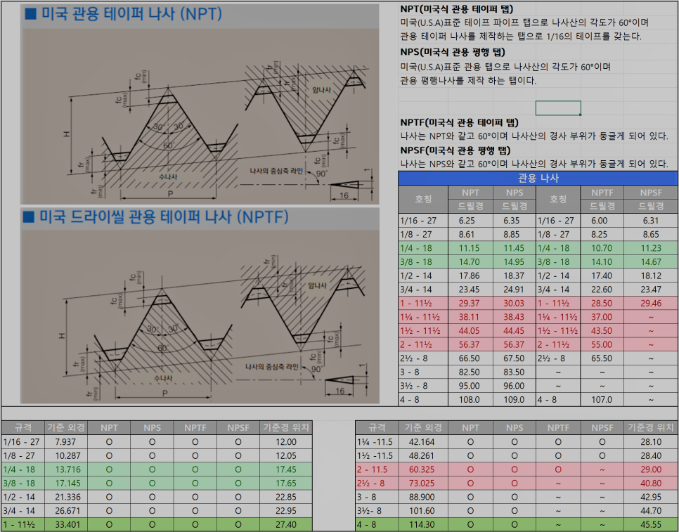 [CNC] 관용 테이퍼 나사(PT,NPT), 관용 평행 나사(PF,PS) 네이버 블로그