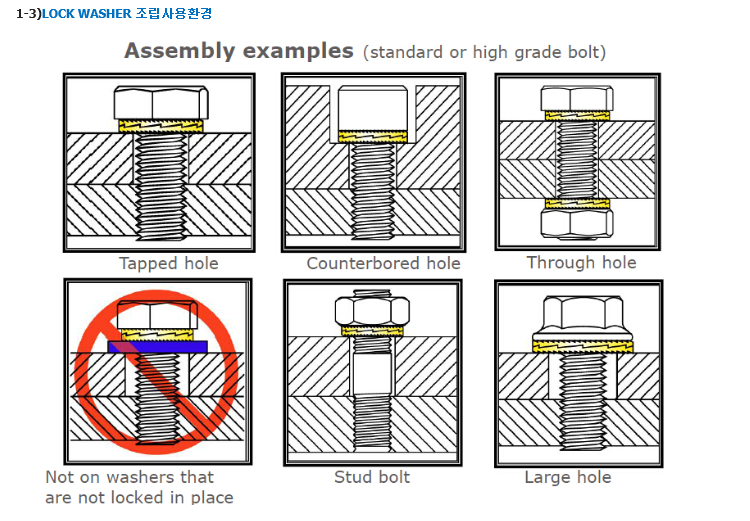 노드락 와셔(NORD LOCK WASHER)의 원리와 기본사양 네이버 블로그