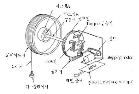 Iris Thermostat Wiring Diagram. Iris. Wiring Diagram