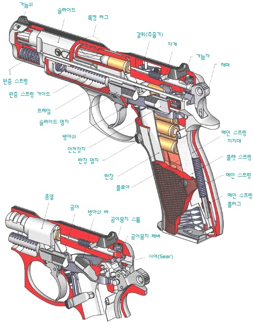 권총의 종류 : 네이버 블로그