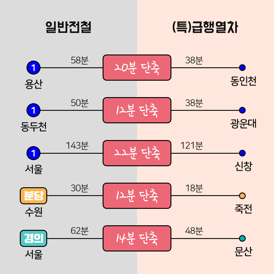 인간극장! (feat. 수도권 광역급행전철)